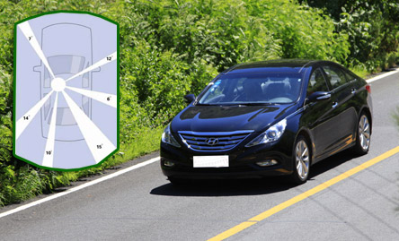 第一項(xiàng):駕駛環(huán)境測試