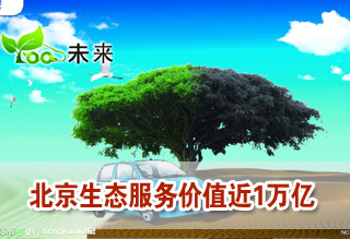 十八大報告北京實踐:北京生態(tài)服務(wù)價值近1萬億