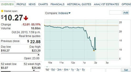 渾水又&ldquo;摸魚&rdquo;這次是網秦