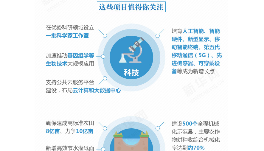 下一個五年,事關國計民生的百大工程