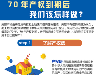 70年產權到期后,我們該怎么做?