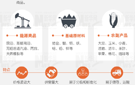 大宗商品暴漲暴跌,誰說了算?