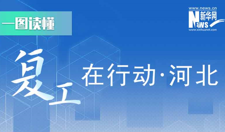 【一圖讀懂】復(fù)工在行動(dòng)&middot;河北篇