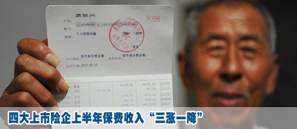 四大
上市險企上半年保費(fèi)收入“三漲一降”