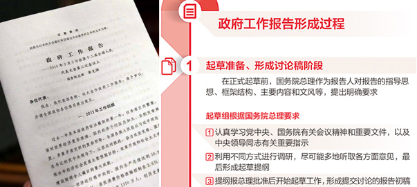 【圖解】政府工作報(bào)告是如何產(chǎn)生的?