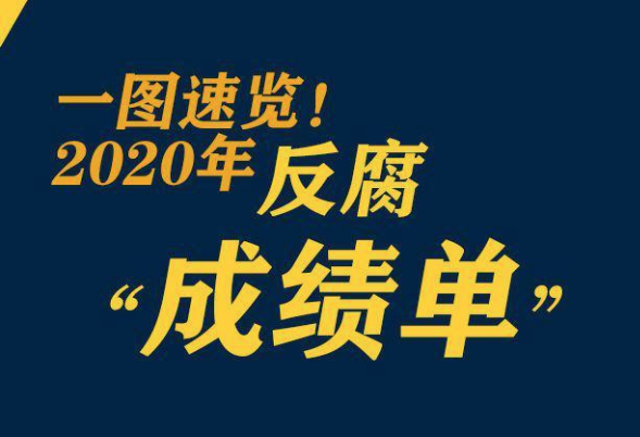 鞏固發(fā)展壓倒性勝利，2020反腐&ldquo;成績單&rdquo;來了