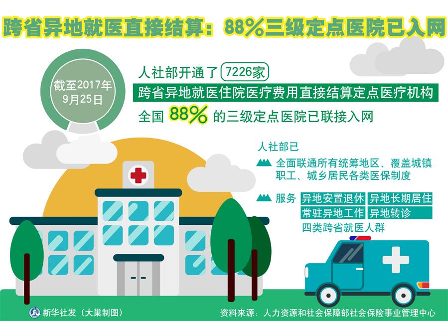 (十九大·讀報(bào)告 話民生)(5)實(shí)施健康中國(guó)戰(zhàn)略