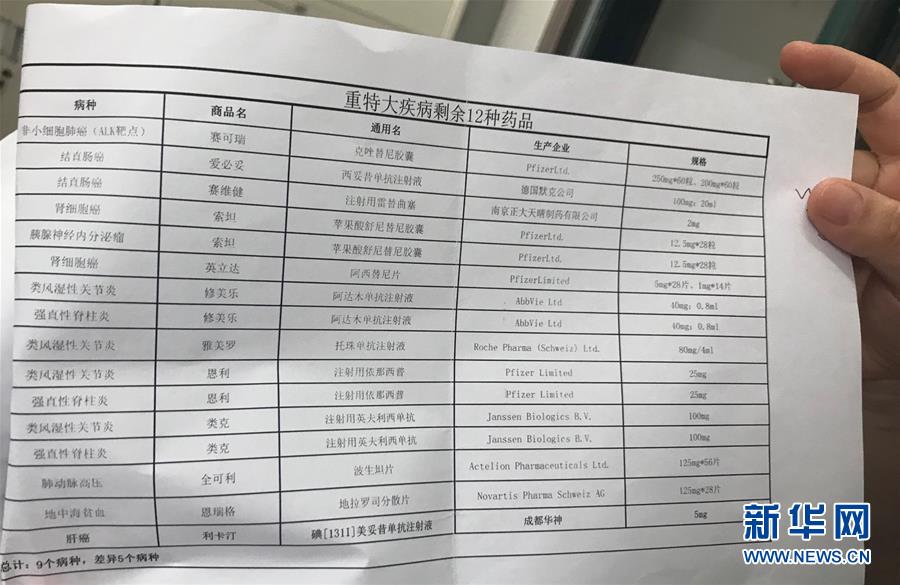 (新華全媒頭條·圖文互動)(5)抗癌藥,不只是降價(jià)這一件事——一粒藥的困境如何破解?