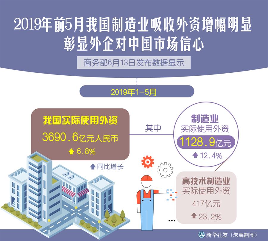 （新華全媒頭條&middot;中國經濟基層行&middot;圖文互動）（4）看！這就是中國經濟的底氣&mdash;&mdash;當前中國經濟觀察之三