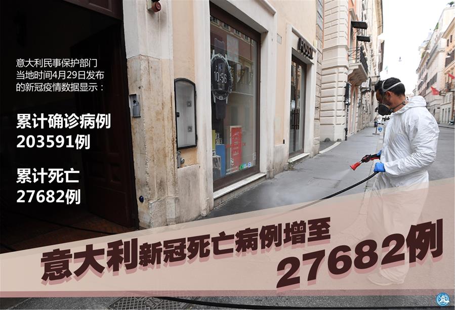  （圖表&middot;海報(bào)）［國(guó)際疫情］意大利新冠死亡病例增至27682例
