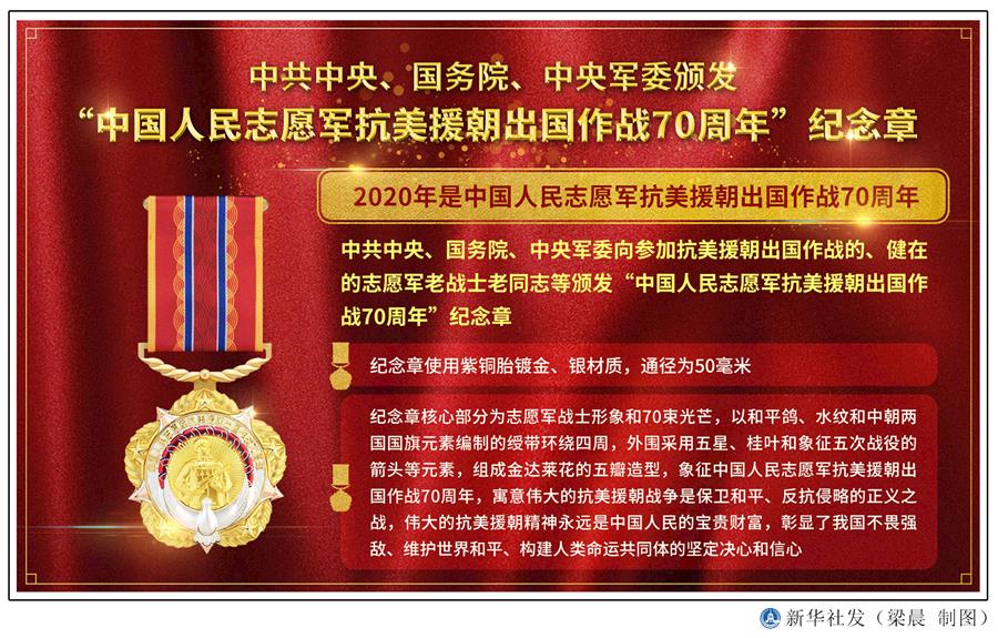  （圖表）［時政］中共中央、國務院、中央軍委頒發&ldquo;中國人民志愿軍抗美援朝出國作戰70周年&rdquo;紀念章 