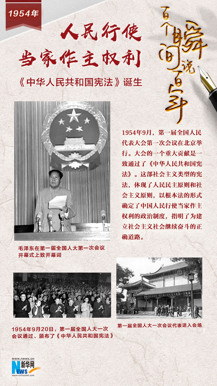 1954，人民行使當家作主權(quán)利