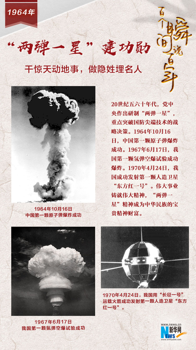 1964，&ldquo;兩彈一星&rdquo;建功勛