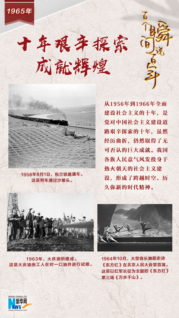 1965，十年艱辛探索成就輝煌
