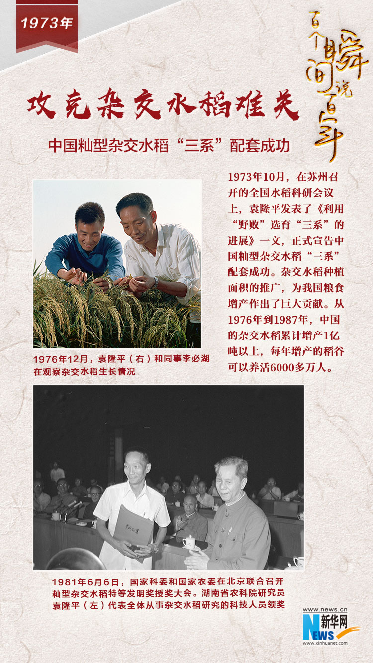 1973，攻克雜交水稻難關(guān)