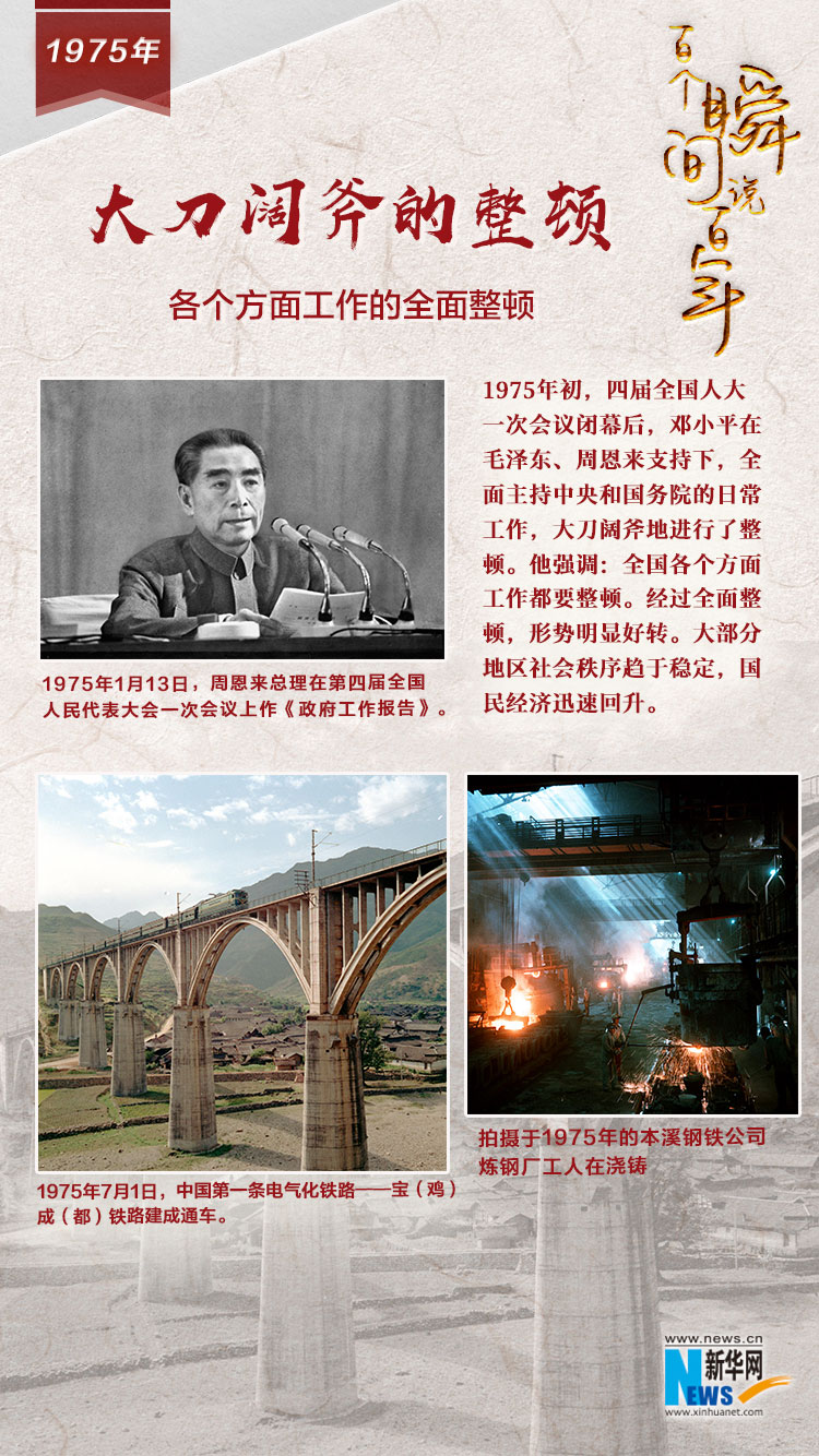 1975，大刀闊斧的整頓