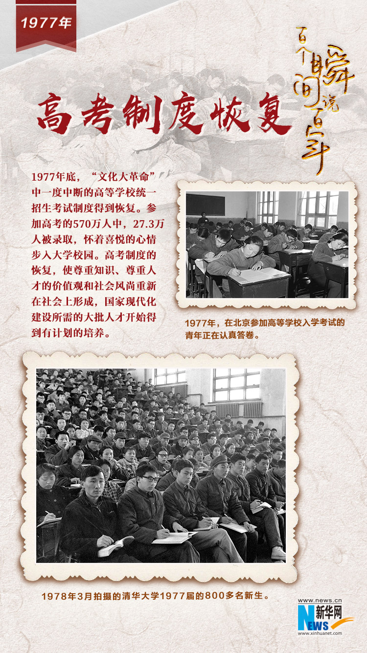 1977，高考制度恢復