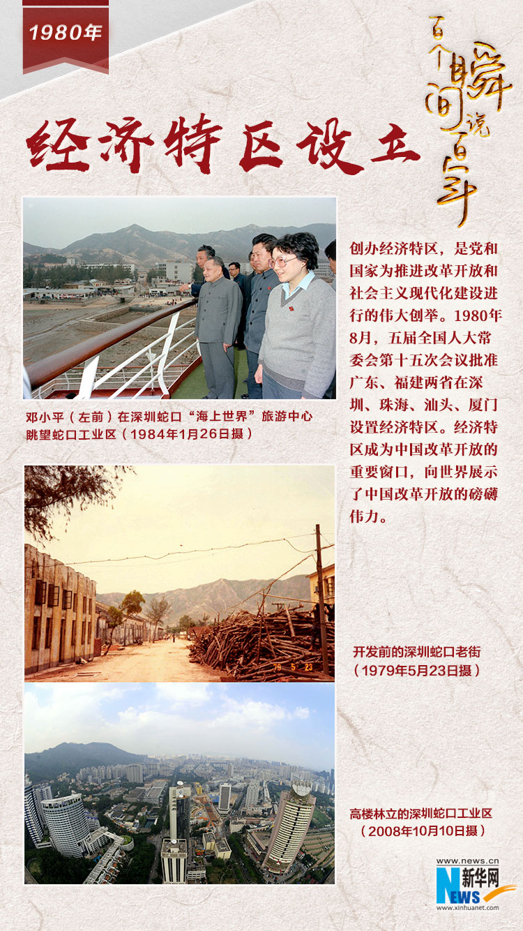 1980，經(jīng)濟特區(qū)設(shè)立