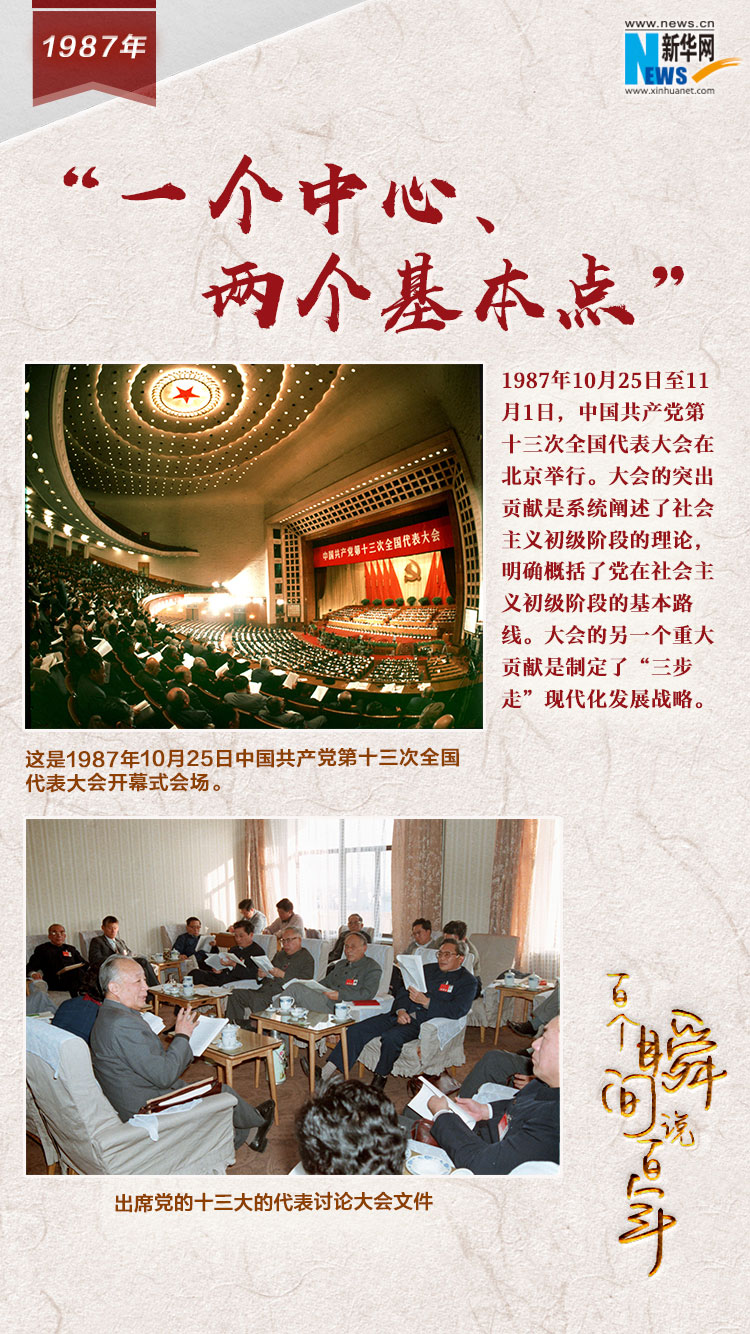 1987，&ldquo;一個中心、兩個基本點&rdquo;