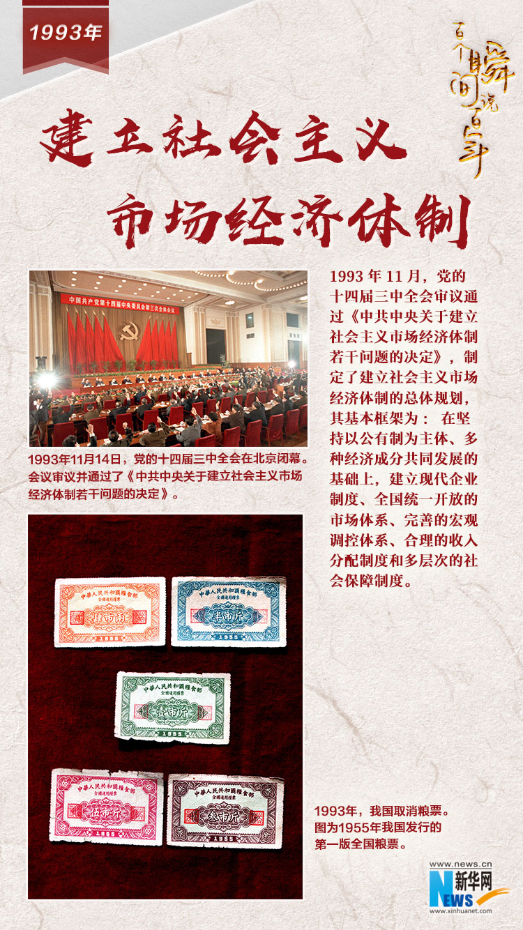 1993，建立社會主義市場經(jīng)濟體制