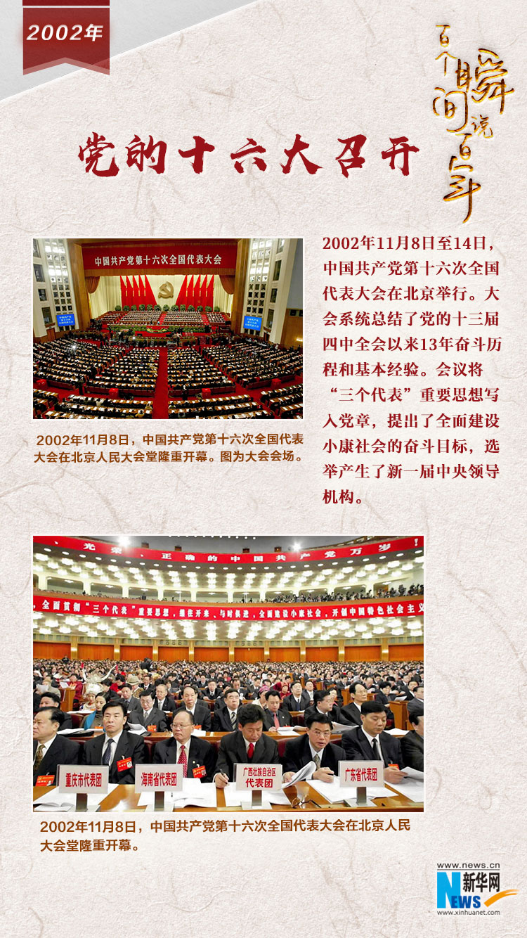 2002，黨的十六大召開