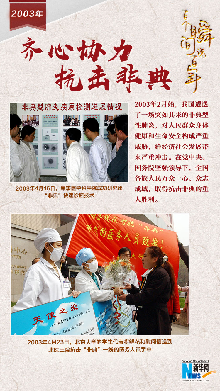 2003，齊心協(xié)力抗擊非典