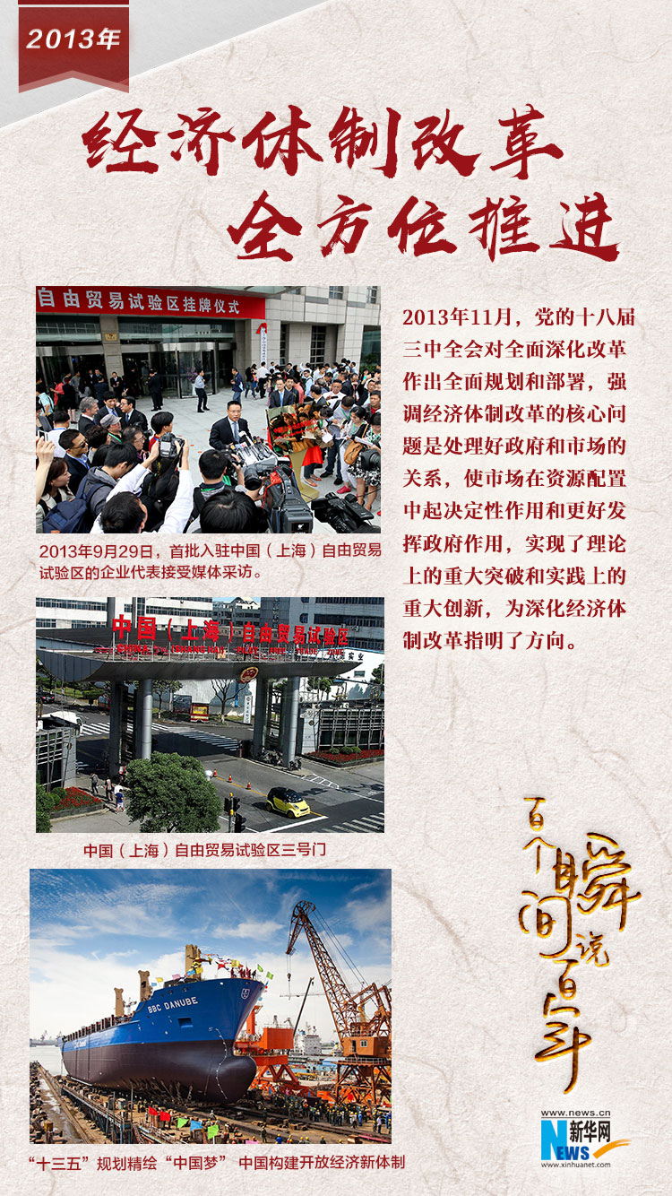 2013，經(jīng)濟體制改革全方位推進