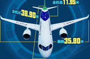 國產大型客機&ldquo;C919&rdquo;：開啟中國民航新時代