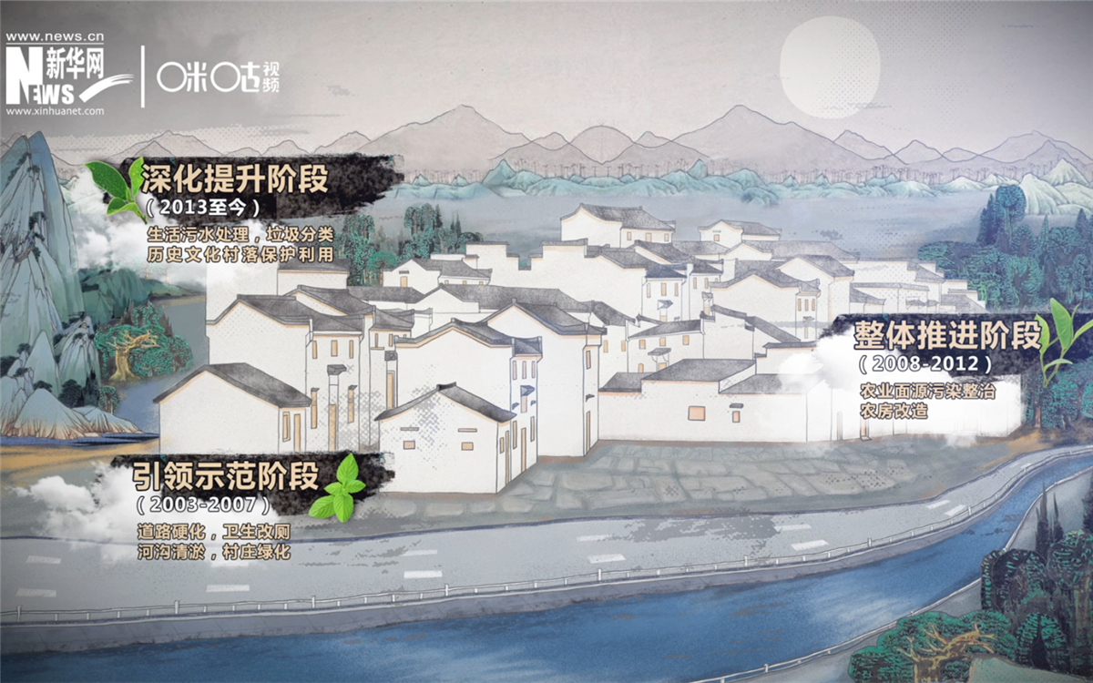 &ldquo;千村示范、萬村整治&rdquo;工程分為三個階段實施