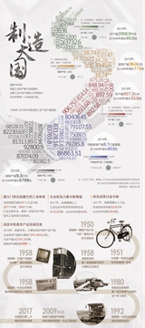 制造大國&mdash;&mdash;70年&bull;大國數據系列