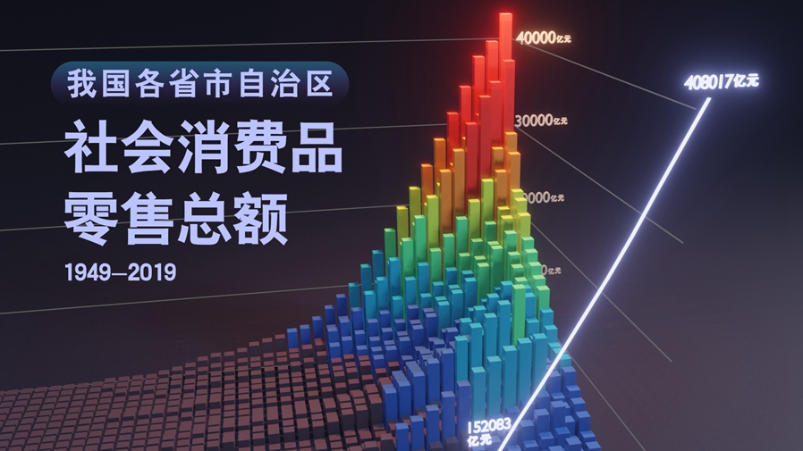 【數&middot;百年】買買買，中國人的日子越過越紅火！