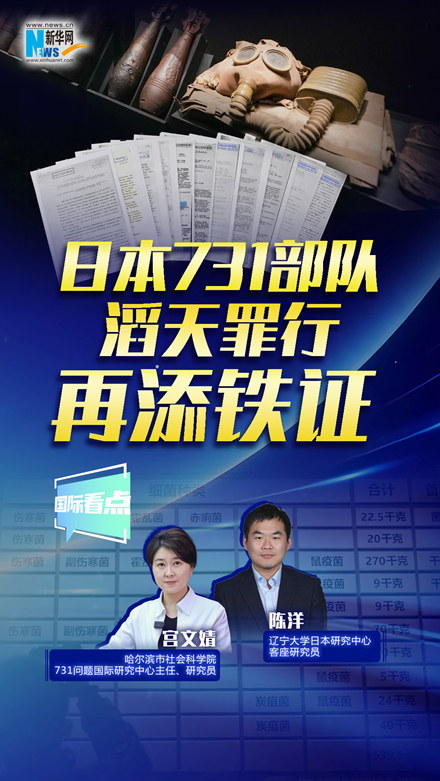 新華網(wǎng)國(guó)際看點(diǎn)｜日本731部隊(duì)滔天罪行再添鐵證