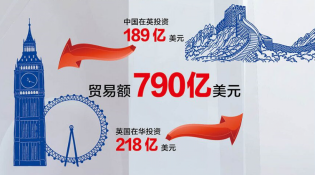 【中英&ldquo;黃金時代&rdquo;】經貿&ldquo;黃金成果&rdquo;給百姓送來哪些實惠？